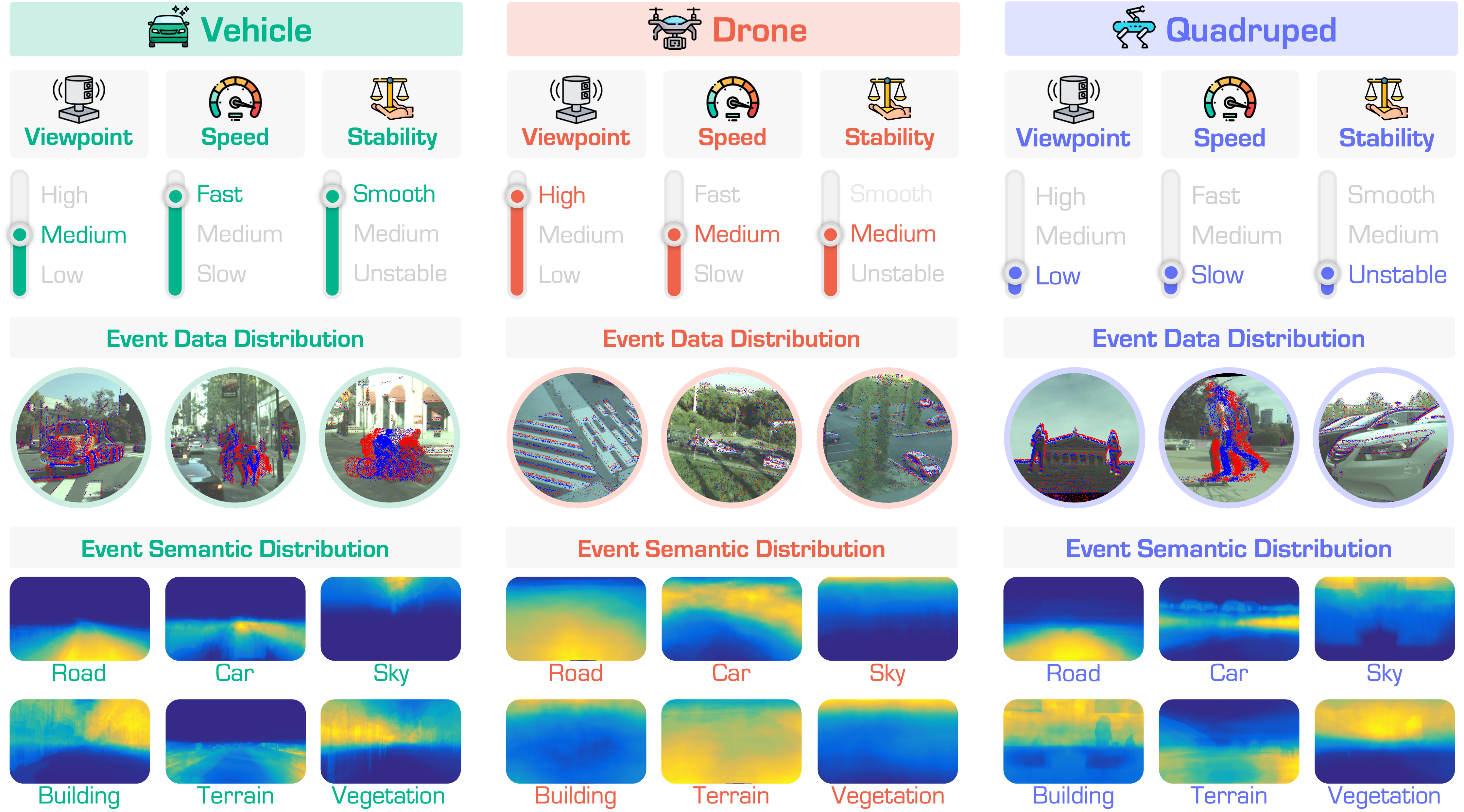 EventFly: Event Camera Perception from Ground to the Sky