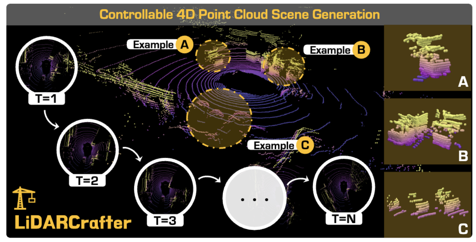 LiDARCrafter: Dynamic 4D World Modeling from LiDAR Sequences