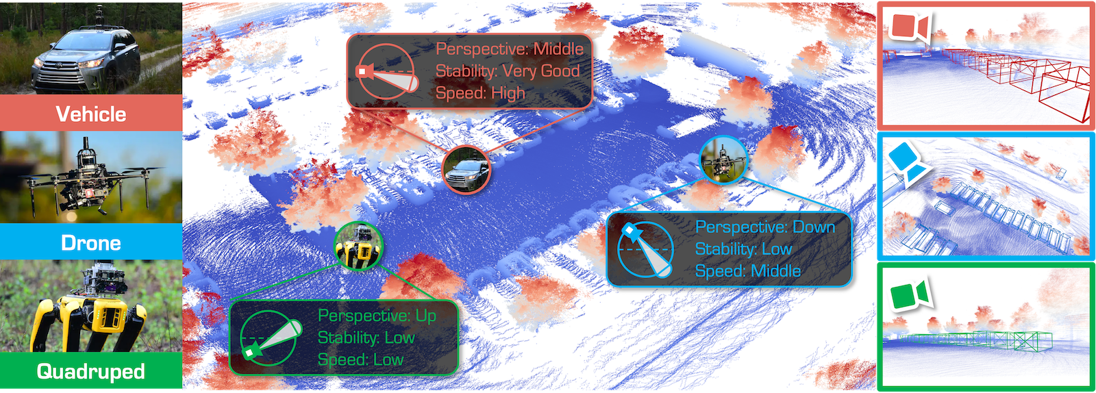 Perspective-Invariant 3D Object Detection
