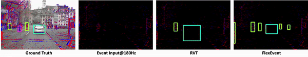 FlexEvent: Event Camera Object Detection at Arbitrary Frequencies