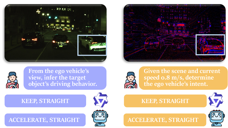 Qualitative comparison for prediction and planning at night