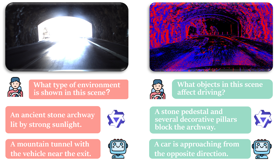 Qualitative comparison for perception and understanding under strong sunlight