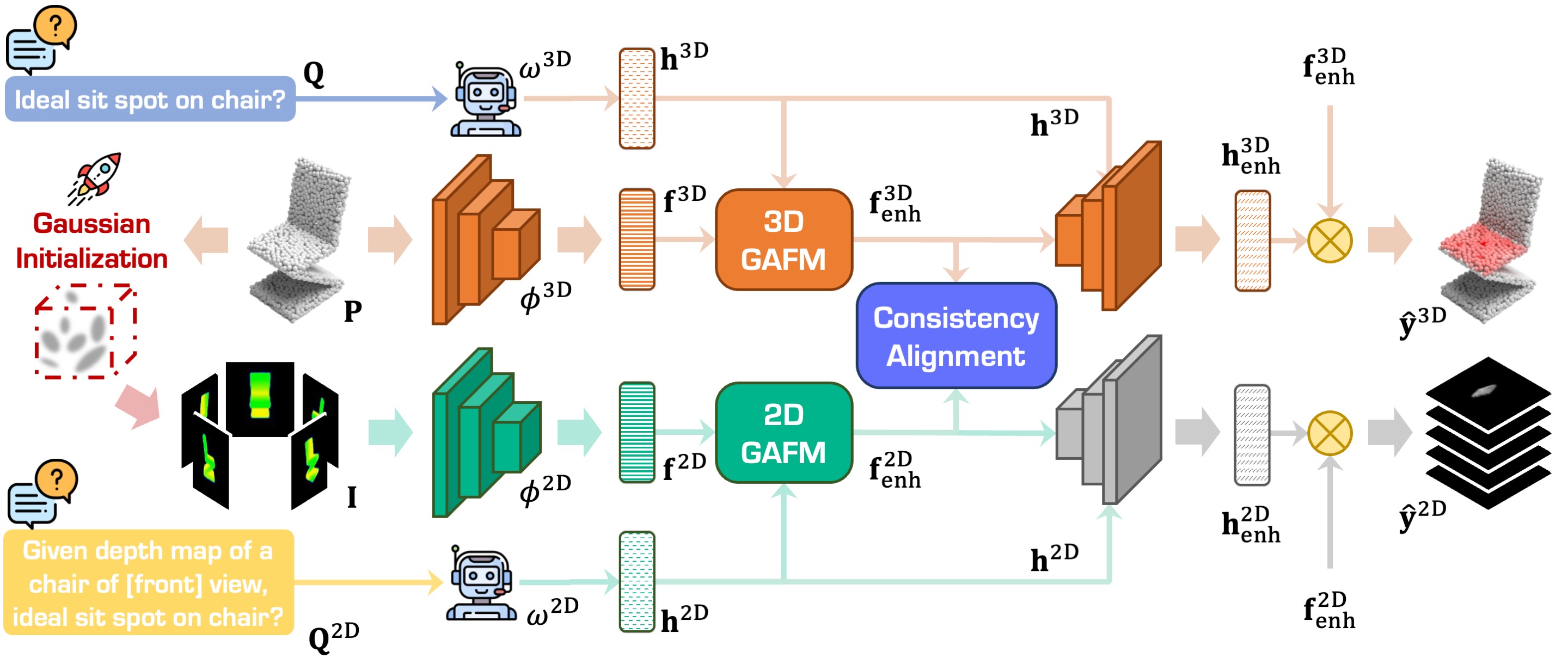 Framework Diagram